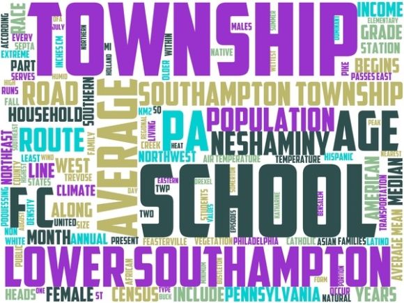 Discover the Beauty of Lower Southampton Wordart Print
