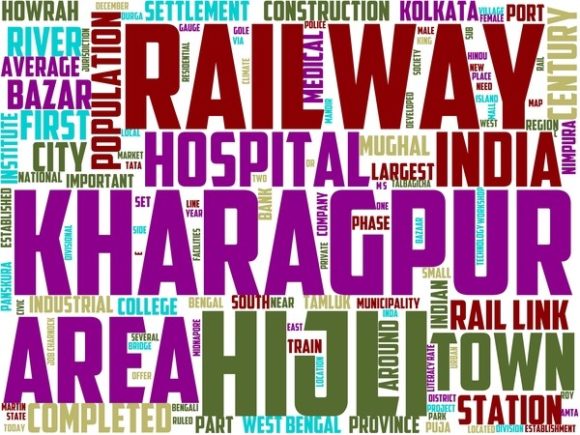 Kharagpur Wordart Wallpaper: A Creative Tool for Design and Expression