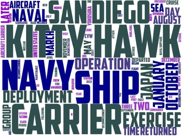 Kitty Hawk Wordart Wallpaper: A Creative Revolution in Design